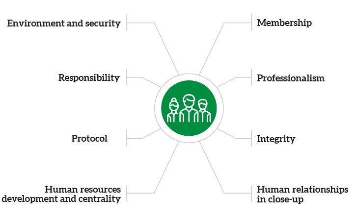 Carta valori Pneumax