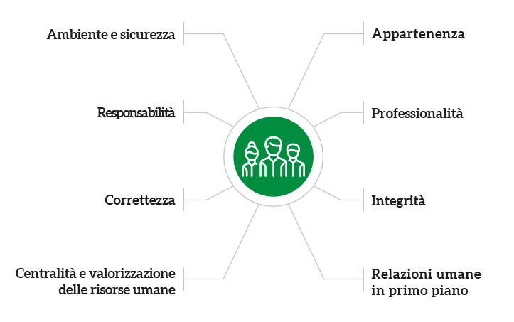 Carta valori Pneumax