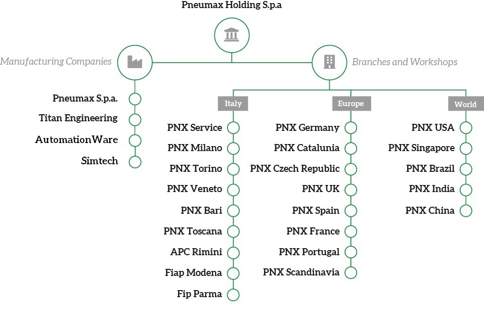 Pneumax Holding Spa